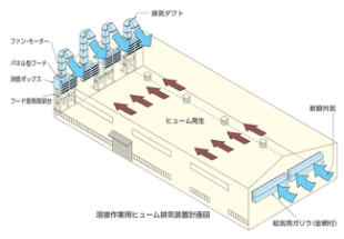 平行層流排気装置