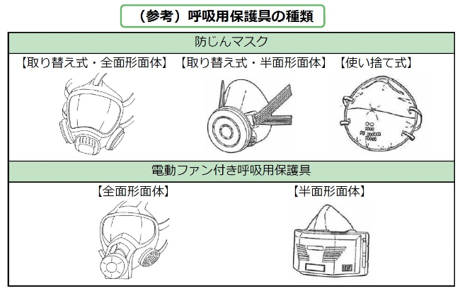 呼吸用保護具の種類