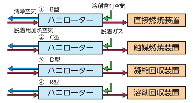 システムの構成