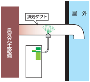 一般産業用脱臭機