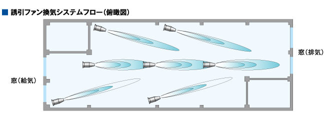 断面気流分布（側面図）